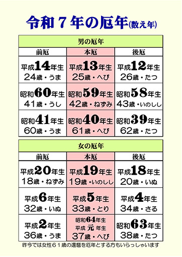 令和7年の厄年表（数え年）