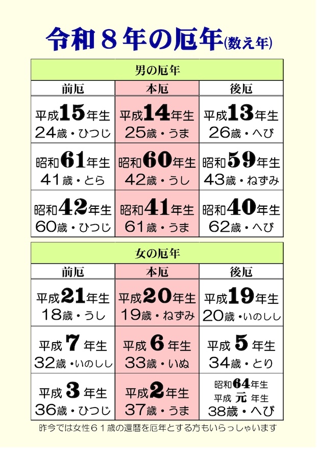 令和8年の厄年表（数え年）